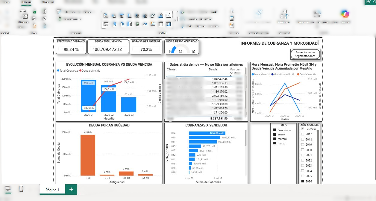 Dashboard de Cobranza y Morosidad en Power BI