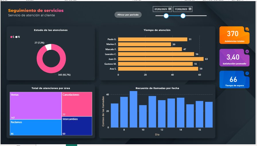 Dashboard de Seguimiento de Servicios en Power BI
