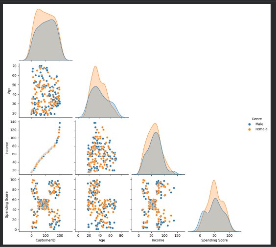 Análisis de clustering con scatter plots en Python